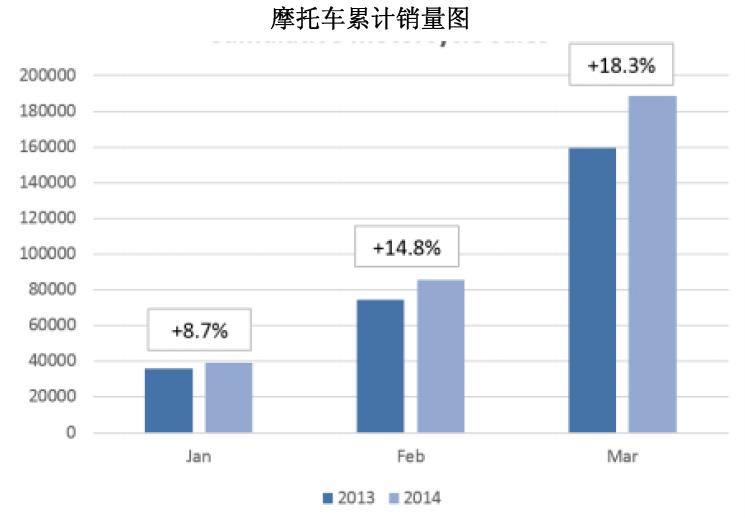 歐洲2014年第一季度市場行情2.jpg