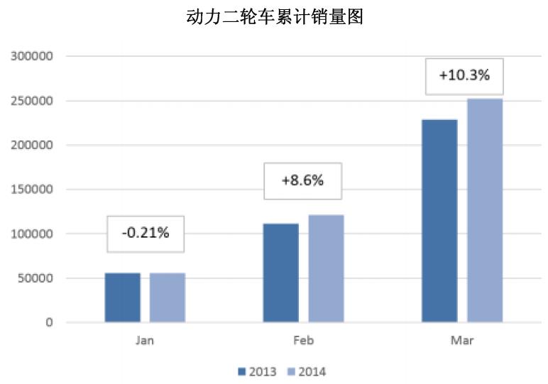 歐洲2014年第一季度市場行情1.jpg