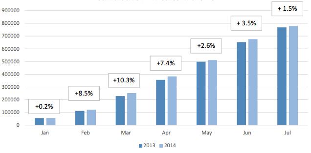 歐盟市場情況更新：2014年1～7月-1.jpg