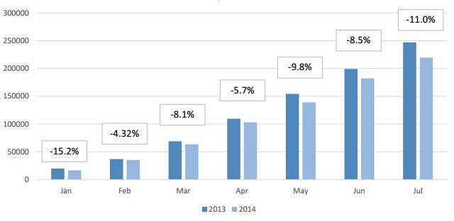 歐盟市場情況更新：2014年1～7月-3.jpg