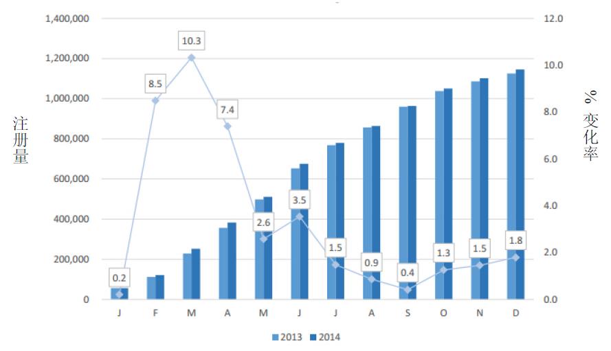 歐盟市場(chǎng)情況更新：2014年12月-1.jpg