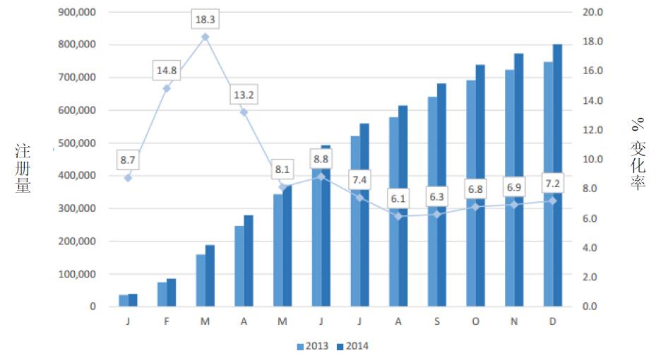 歐盟市場(chǎng)情況更新：2014年12月-2.jpg