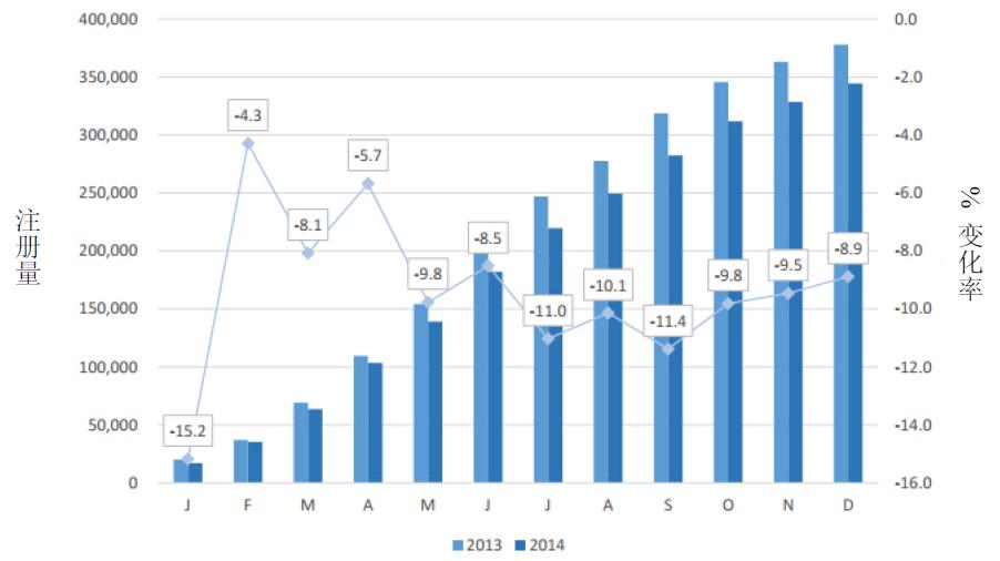 歐盟市場(chǎng)情況更新：2014年12月-3.jpg