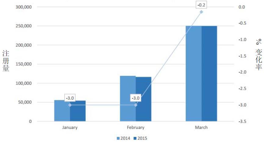 歐盟市場情況更新：2015年3月-1.jpg