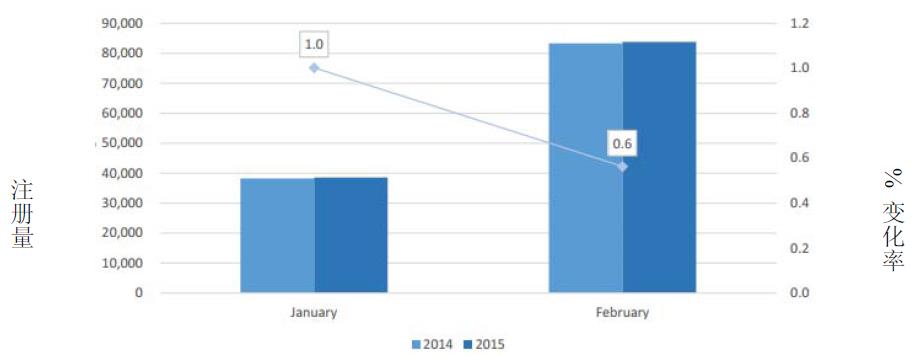 歐盟市場情況更新：2015年2月-2.jpg