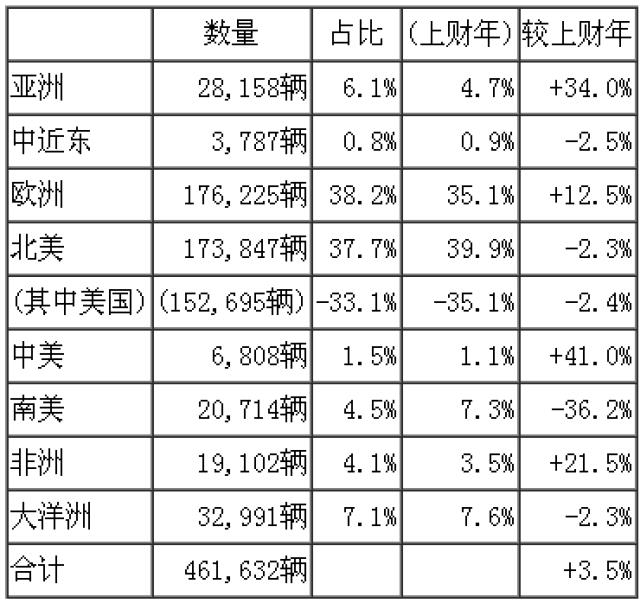 日本2014財年機動車出口實績-3.jpg