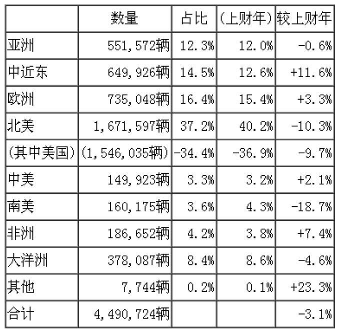 日本2014財年機動車出口實績-1.jpg