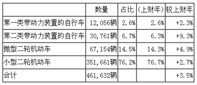 日本2014財年機動車出口實績-2.jpg