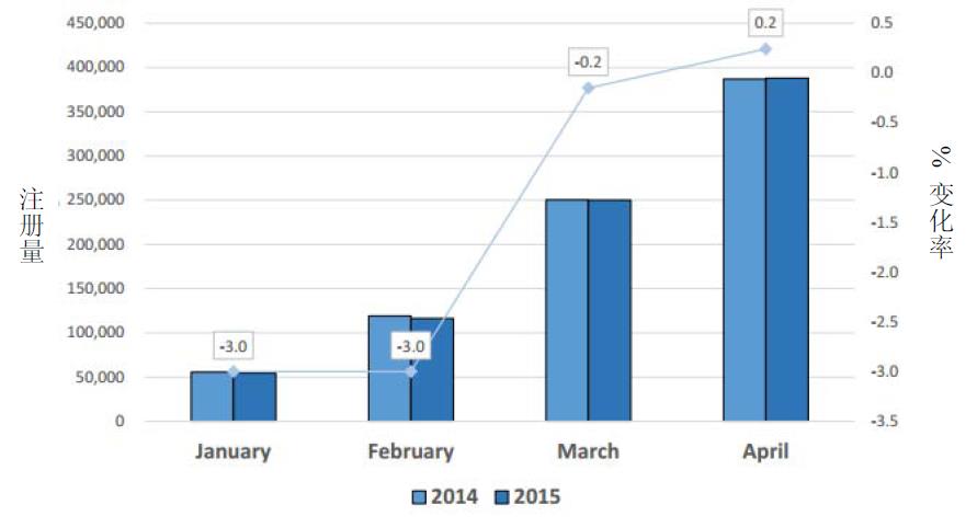 歐盟市場(chǎng)情況更新：2015年4月-1.jpg