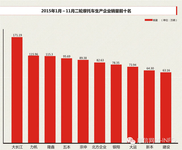 2015中國摩托白皮書（三）-1.jpg